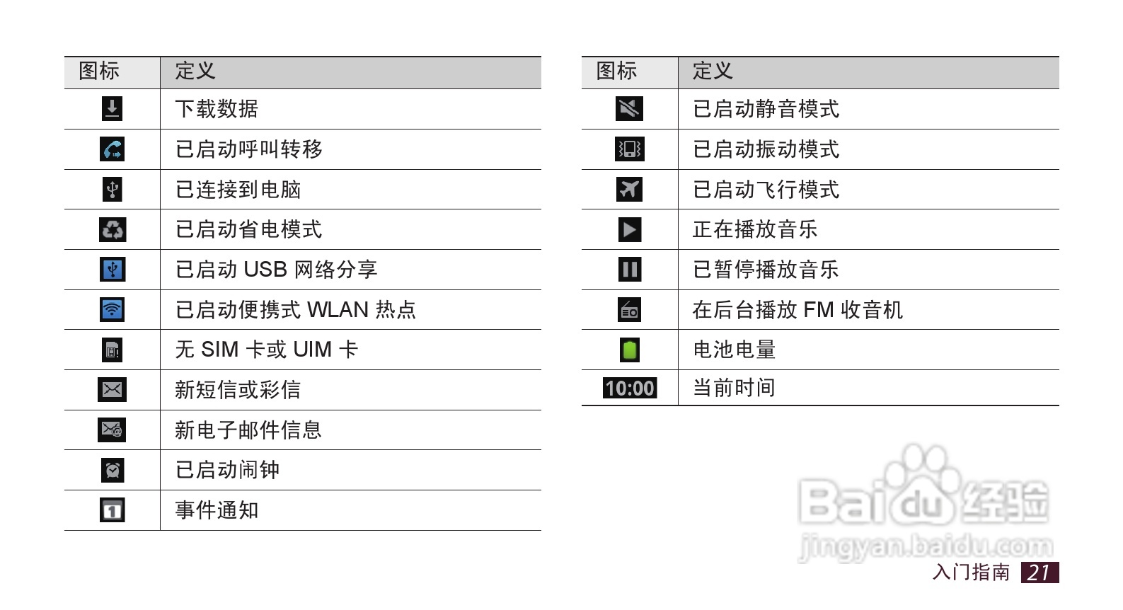 三星 SCH-i889手机说明书:[3]