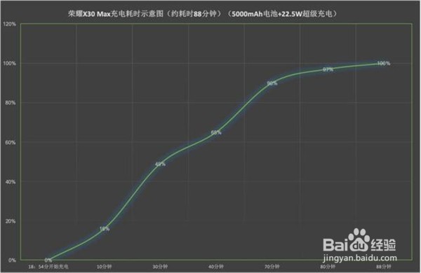 荣耀X30Max可不可以无线充电