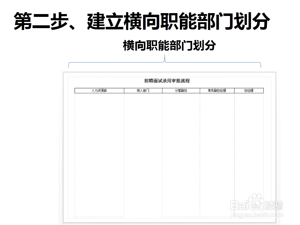 如何绘制招聘面试录用审批流程图?