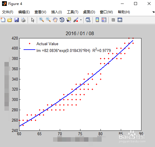 matlab作图背景怎么设置为白色