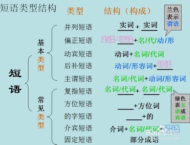 如何学好语文：[3]学习小窍门3