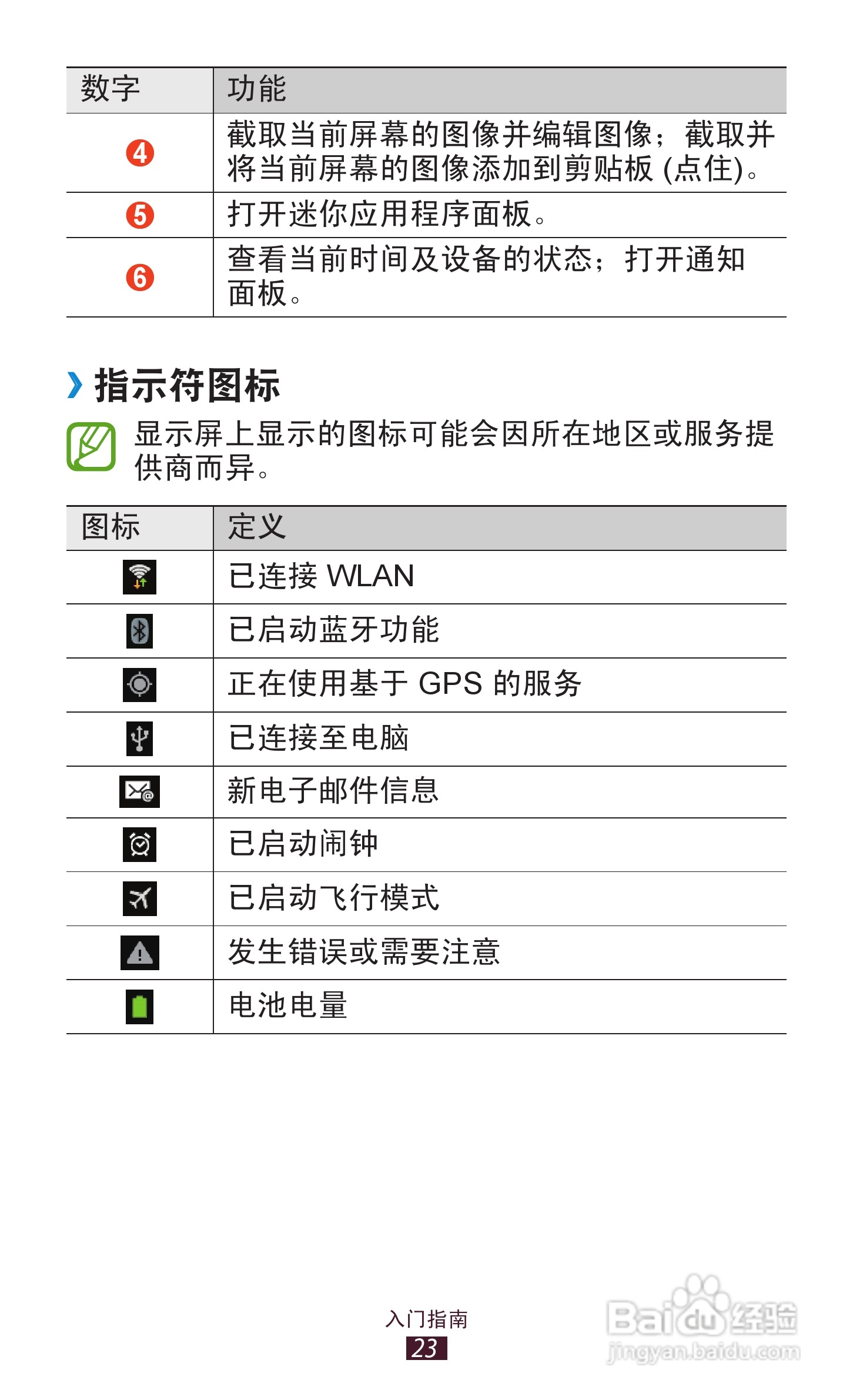 三星 GT-P3110手机说明书:[3]