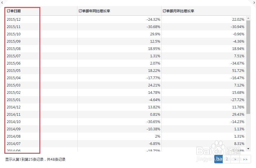 如何借助数据观帮你1秒算出同比、环比？