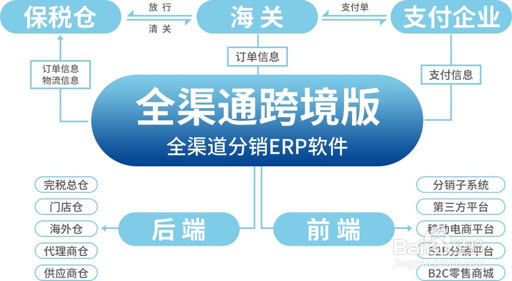 便利店怎么做新零售，有什么新零售解决方案