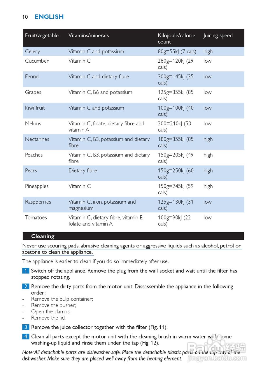 飞利浦HR1866榨汁机使用说明书:[1]