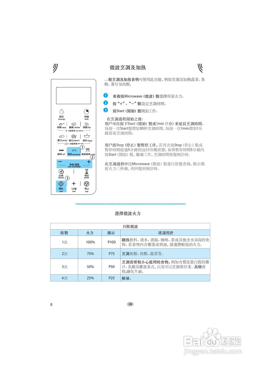 惠而浦MWD963无烟少油BBQ微波炉说明书:[1]