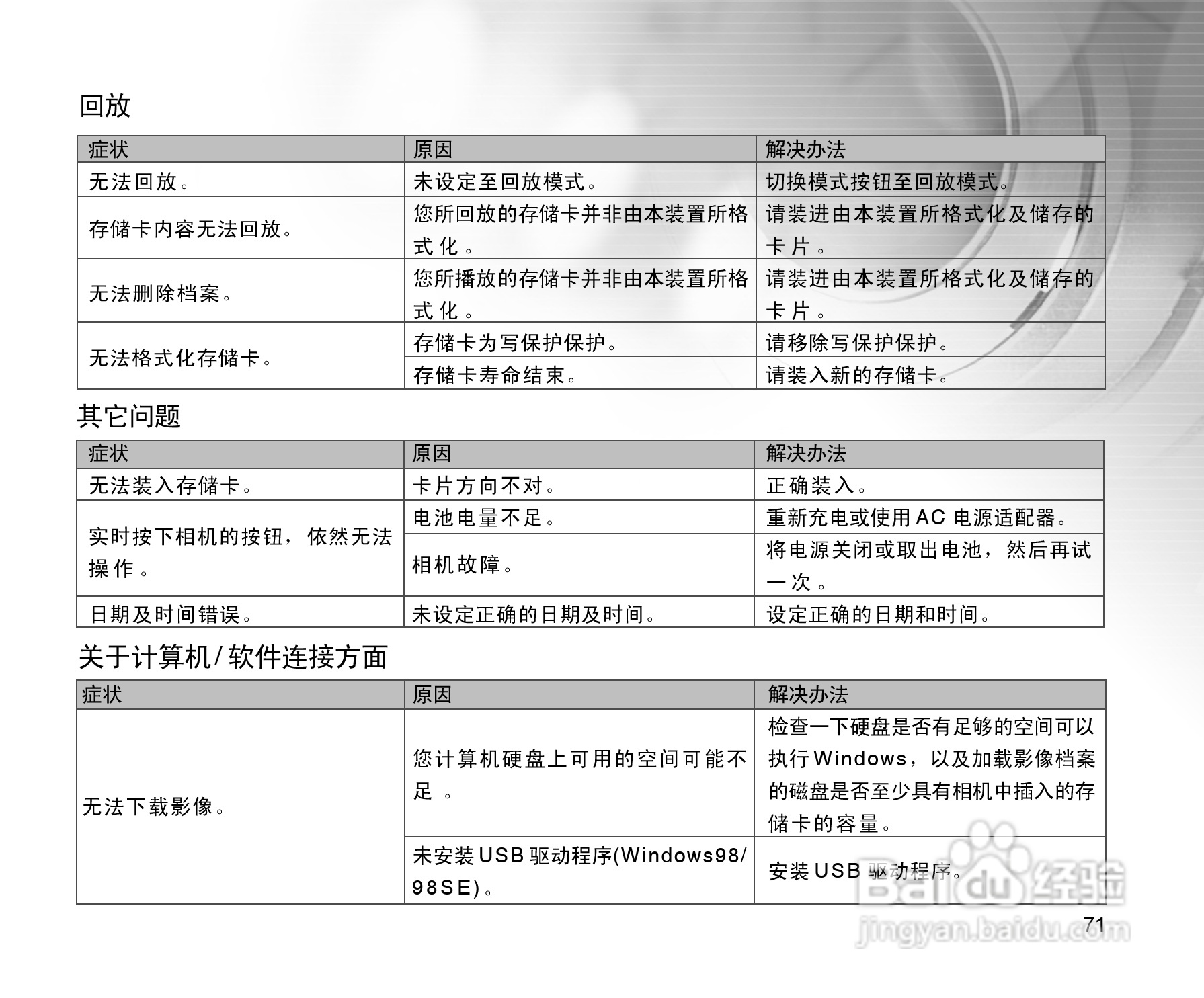 拍得丽SL-55型数码相机使用说明书:[8]