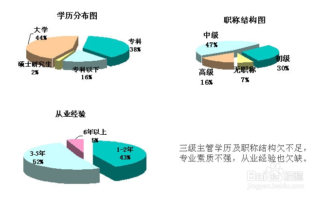 人力资源评估及诊断报告：[2]人力资源分析