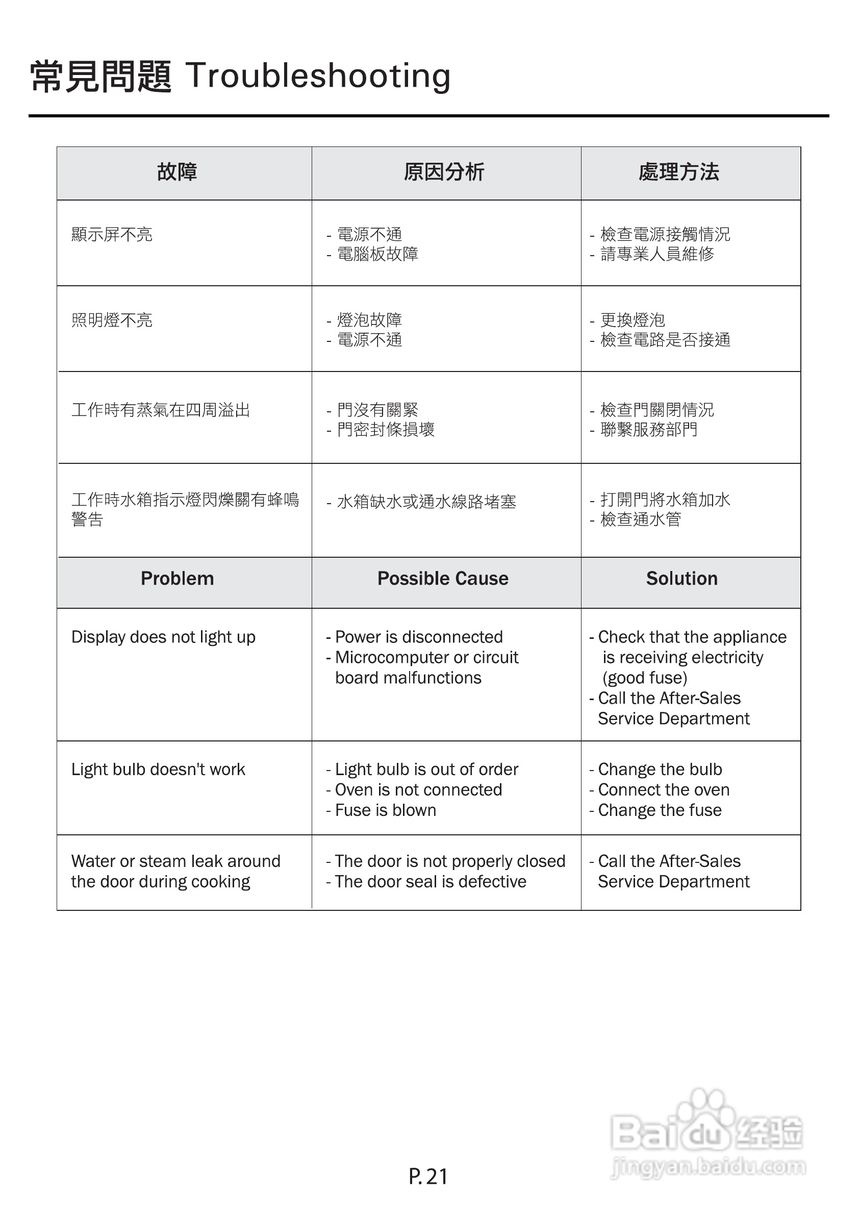 德国宝SV-235嵌入式蒸柜使用说明书:[3]