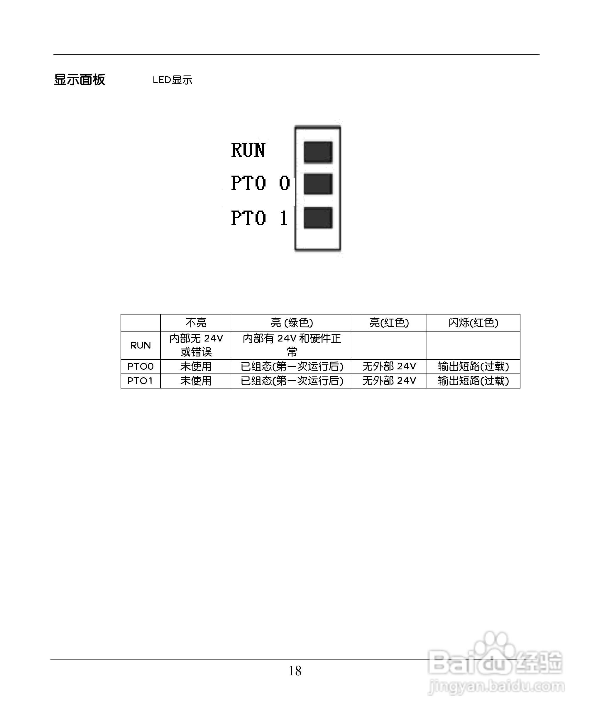 schneider TWDPTO220DT 模块用户手册:[2]