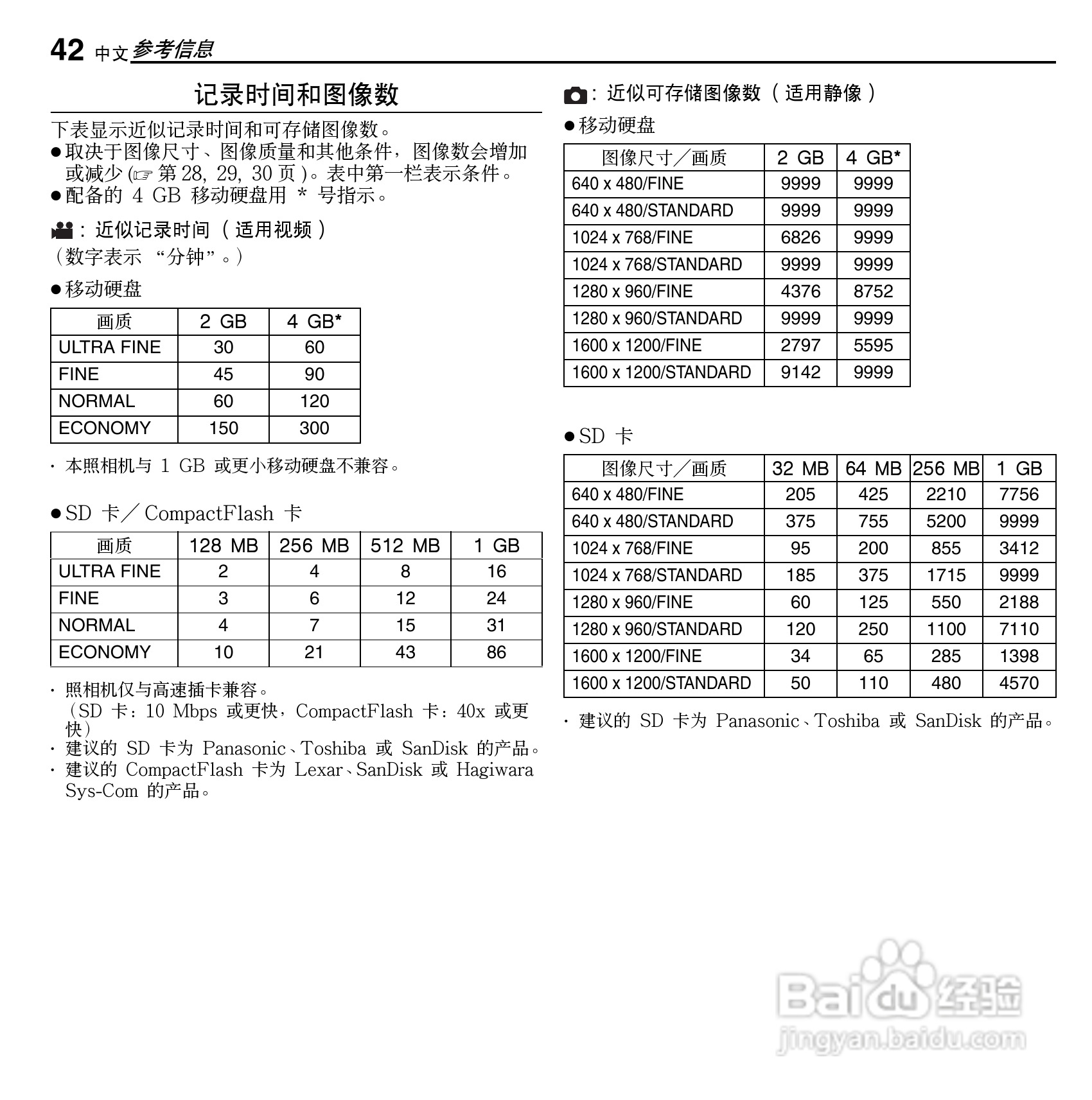 杰伟世GZ-MC100AC型摄像机说明书:[5]