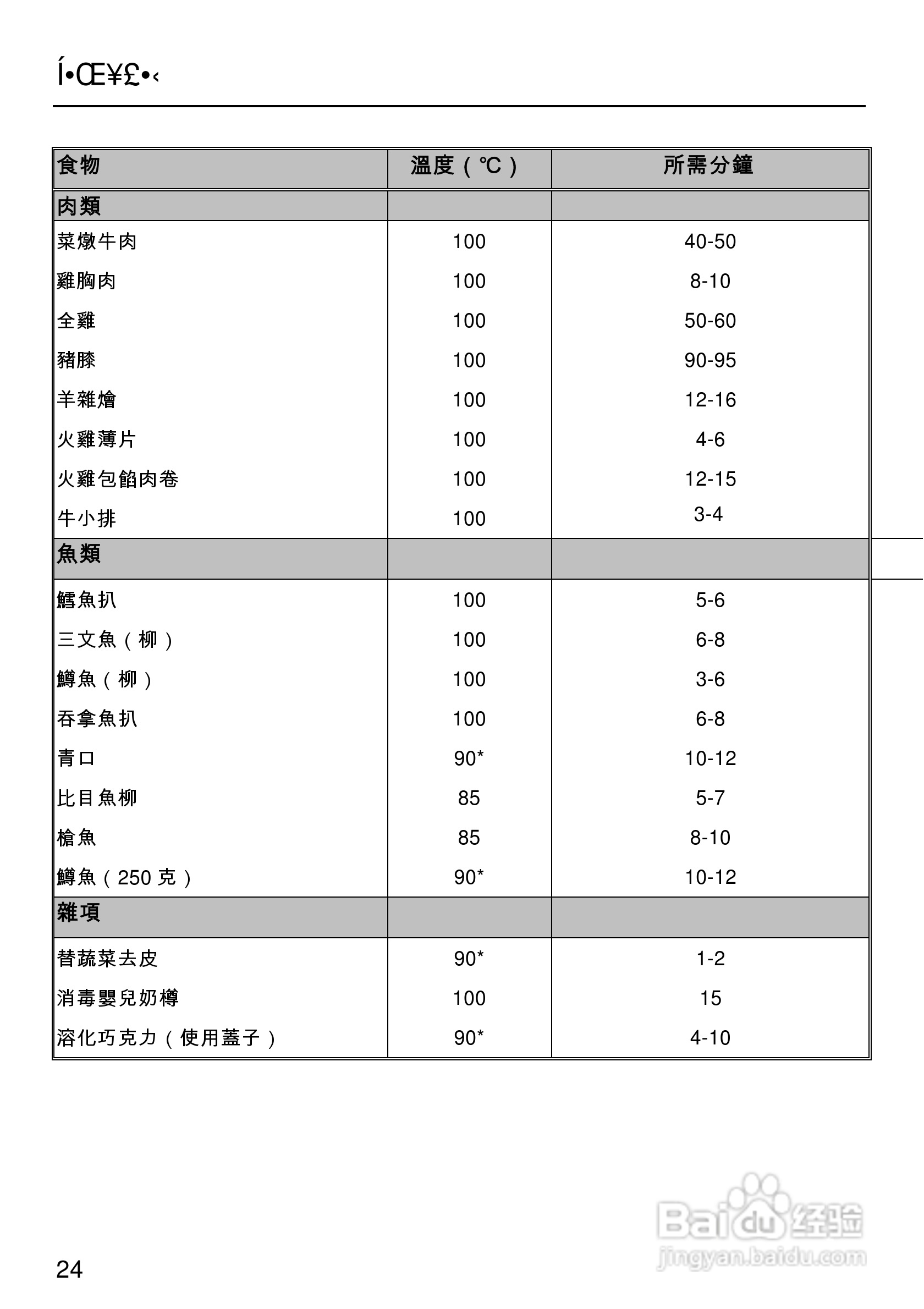 美诺Miele独立式蒸炉DG1050使用说明书:[3]