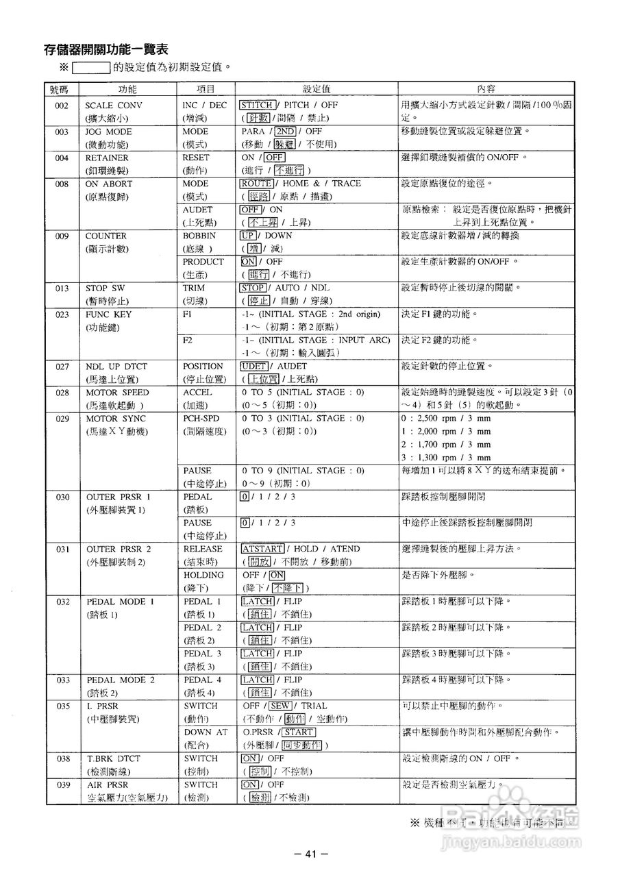 JUKI AMS-221D花样机使用说明书:[6]