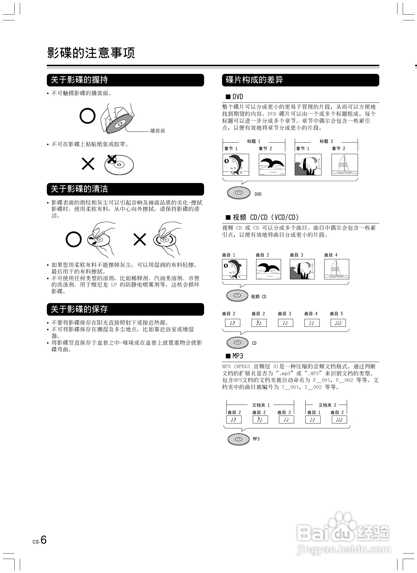 安桥DVD播放机DV-L5X型使用说明书:[1]