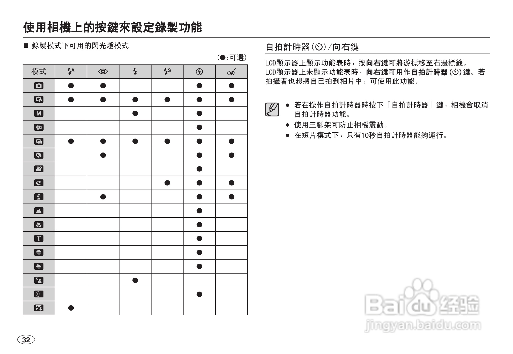 三星L100数码相机使用说明书:[4]