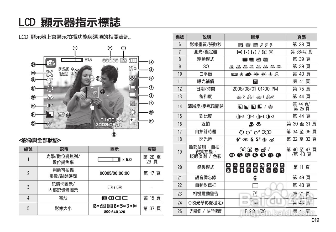 三星L310W数码相机使用说明书:[2]