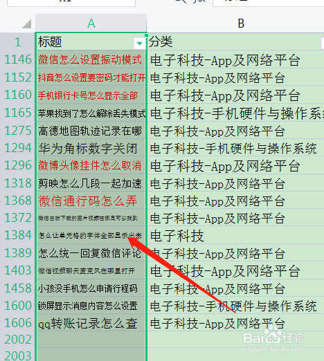 怎么让单元格的字体全部显示出来