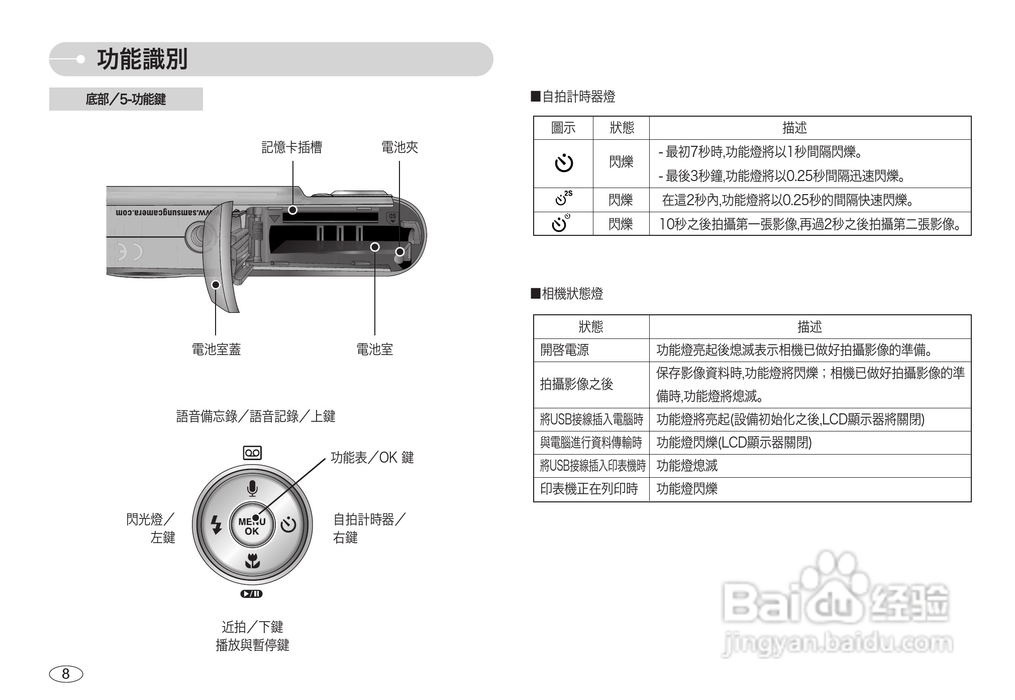 三星相机说明书图片