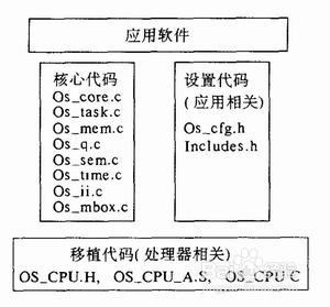 典型的嵌入式操作系统（RTOS）有哪些？