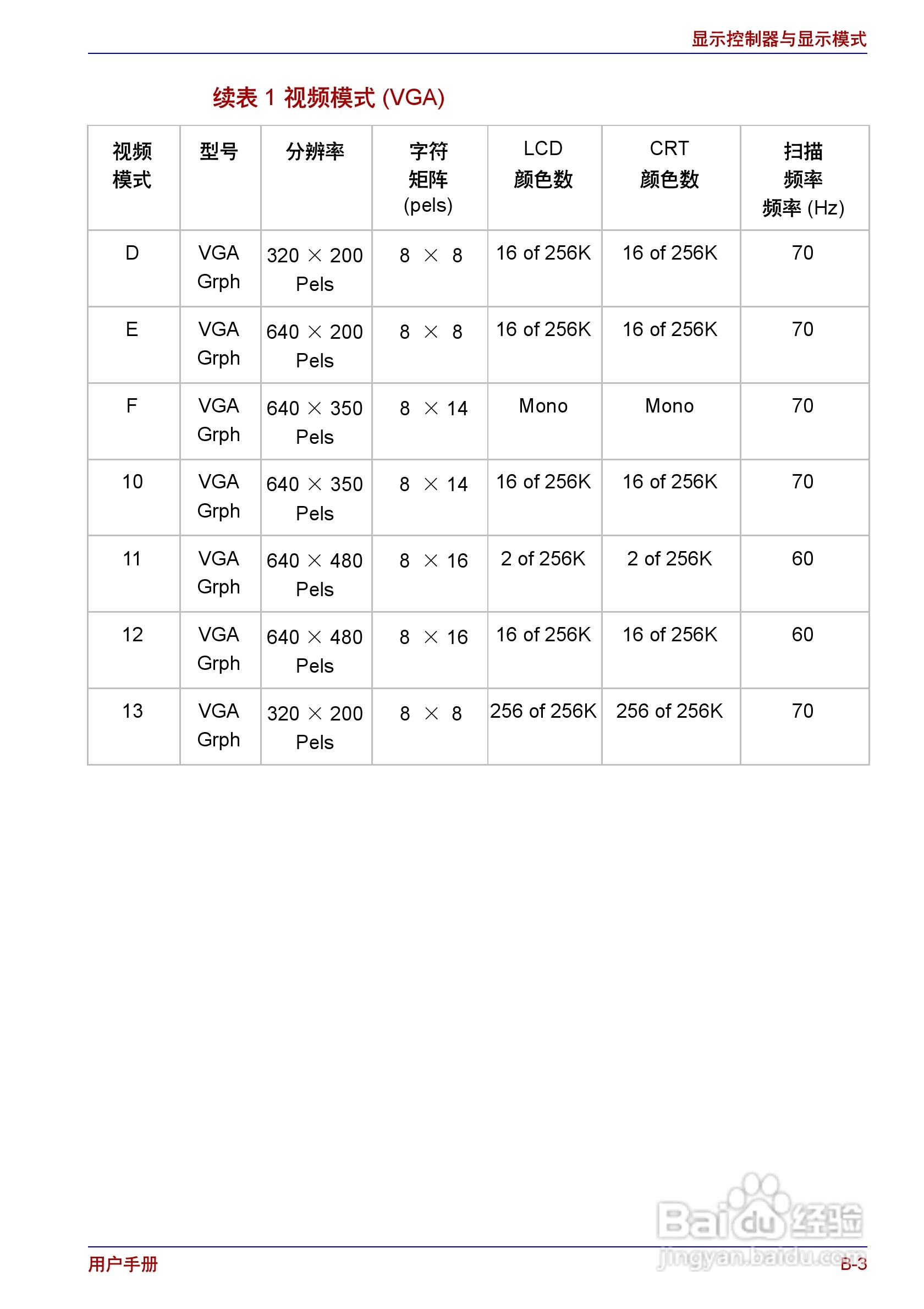 东芝Portege R150笔记本电脑使用说明书:[13]