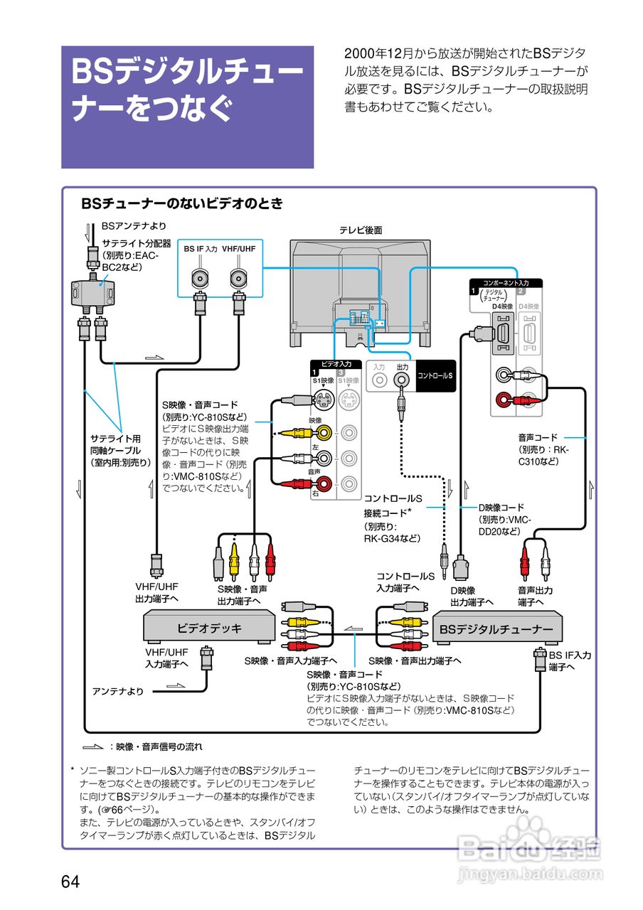 SONY KV-32DZ950/KV-36DZ950电视说明书:[7]