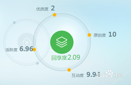 2018百度经验如何发布和赚钱