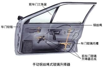 汽车玻璃升降器的故障维修和保养方法