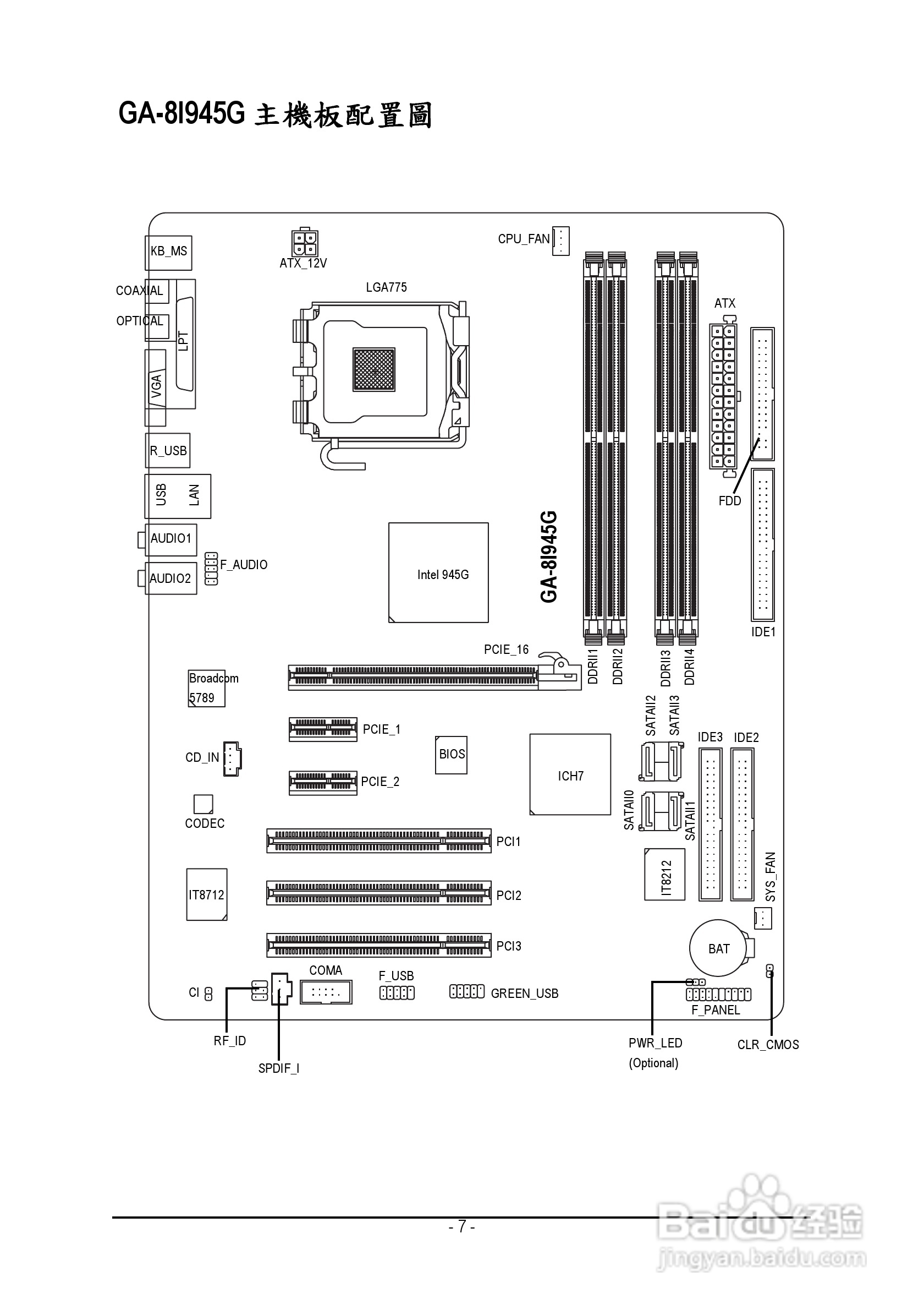 技嘉GA-8I945G型主板说明书:[1]