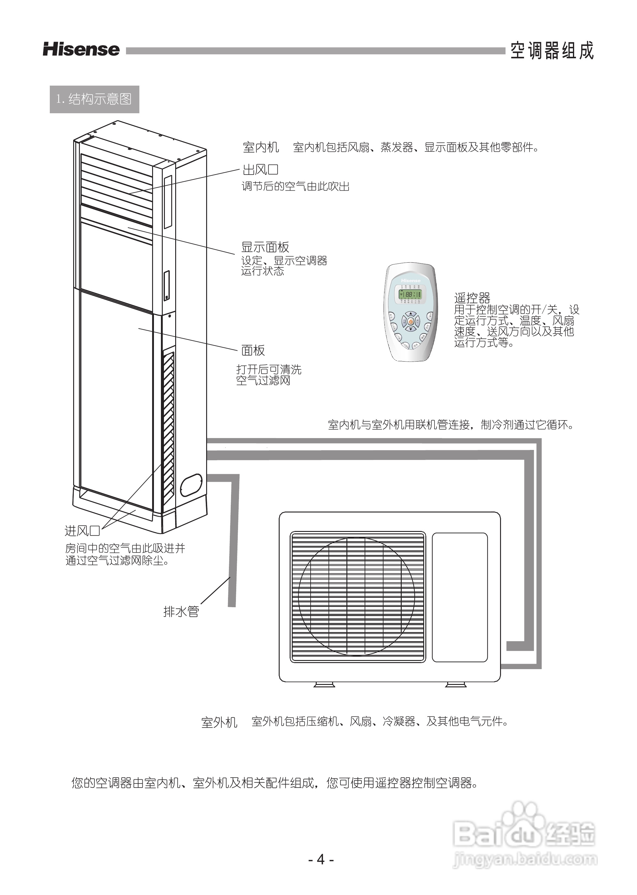 海信空调器KFR-50LW/18-2型使用说明书:[1]