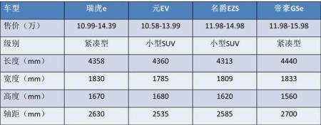 日本动力，旋钮换挡，这辆奇瑞瑞虎到底有什么不一样？