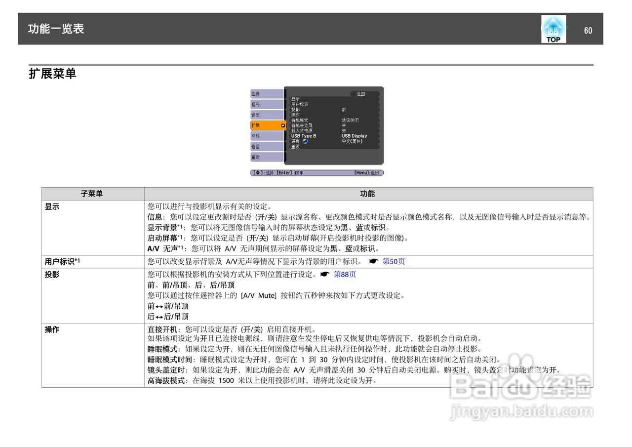 爱普生EB-84L投影仪使用说明书:[6]