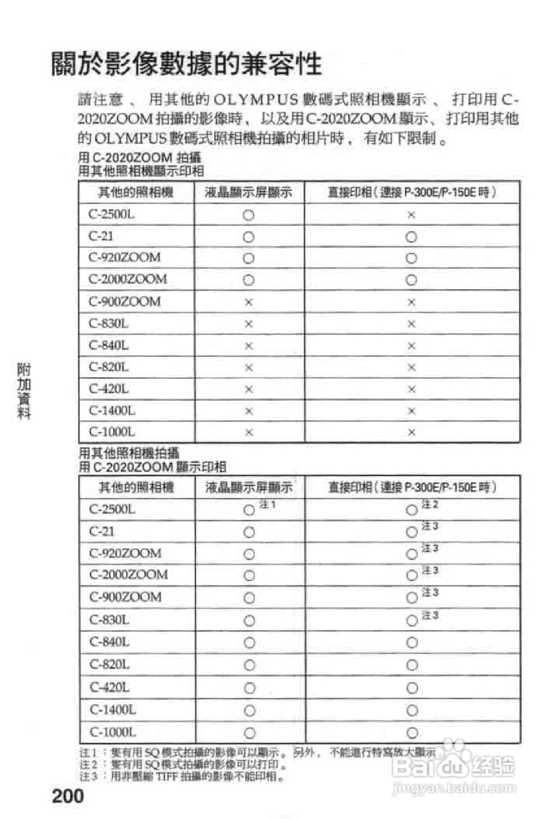 Olympus奥林巴斯C-2020Z数码相机说明书:[20]