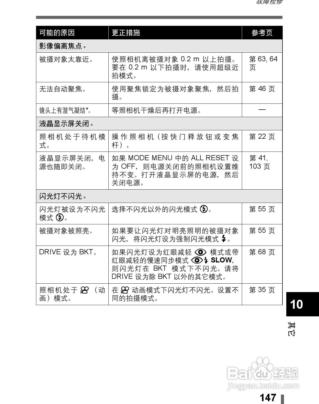 Olympus奥林巴斯C-60Z数码相机说明书:[15]