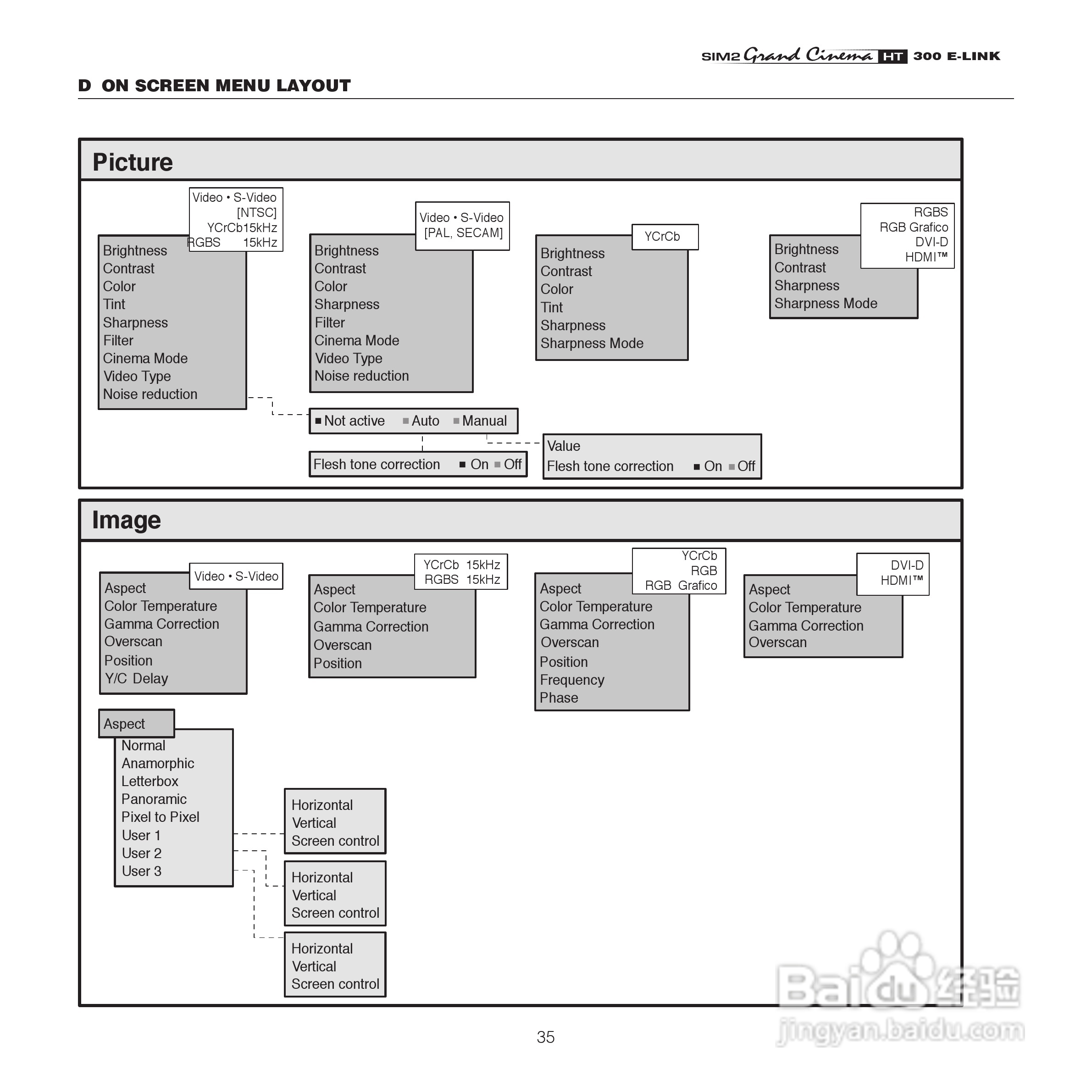 SIM2 HT300 E-LINK投影机说明书:[4]