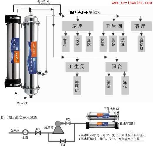 尊龙凯时ag旗舰厅官方网站超滤净水机安装说明(图3)