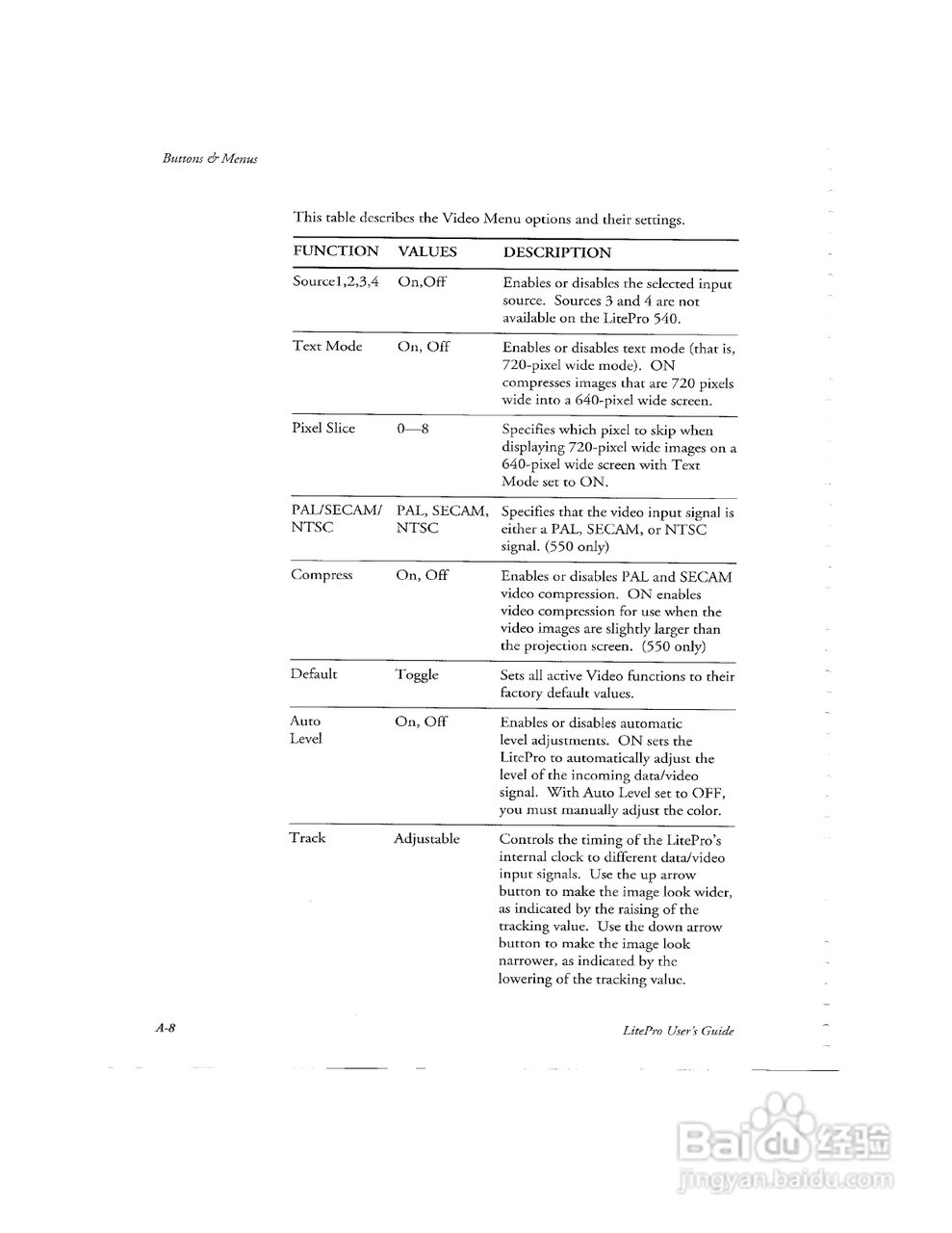 富可视 LP550投影机说明书:[7]