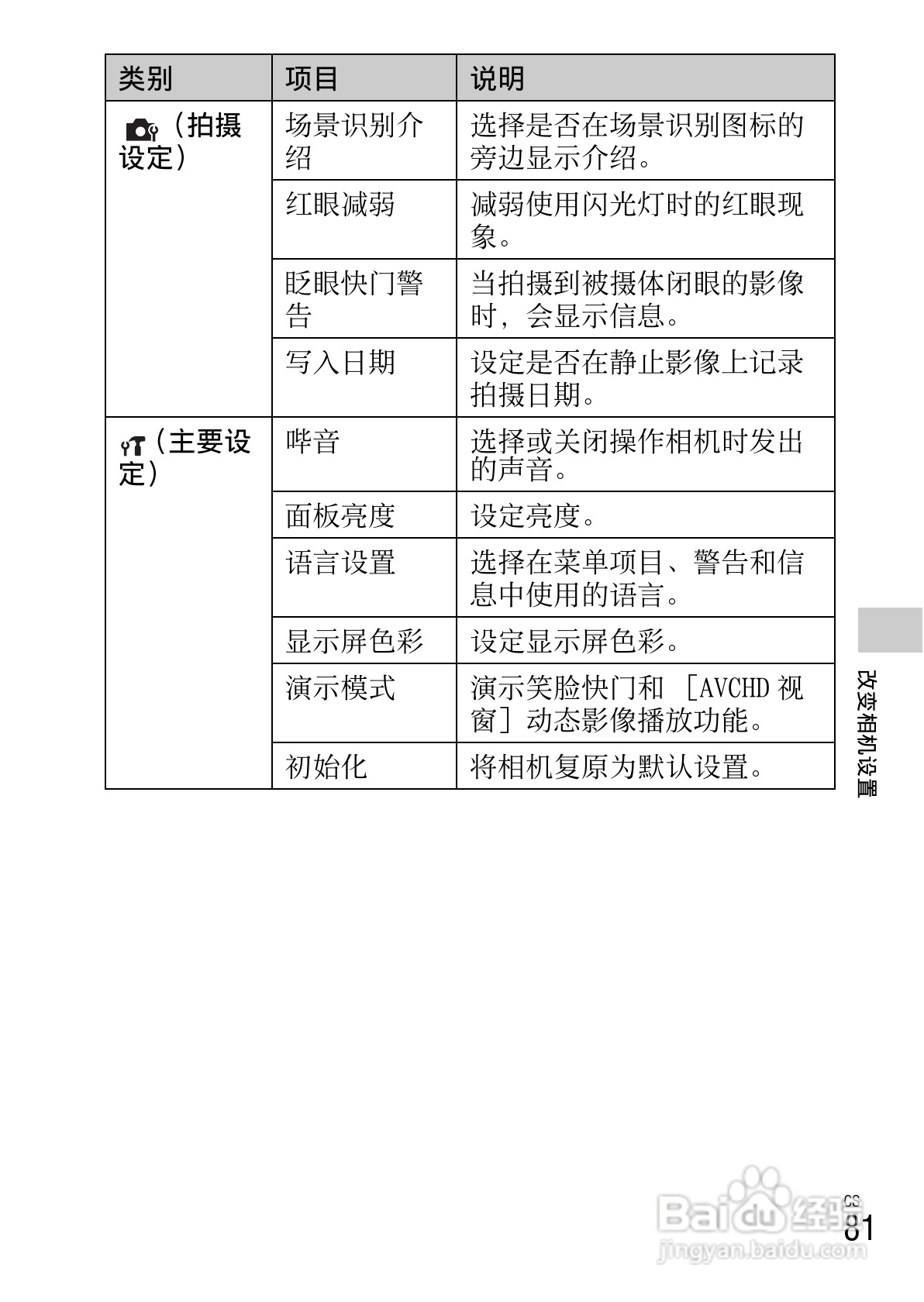 SONY索尼 DSC-TX55数码相机说明书:[9]