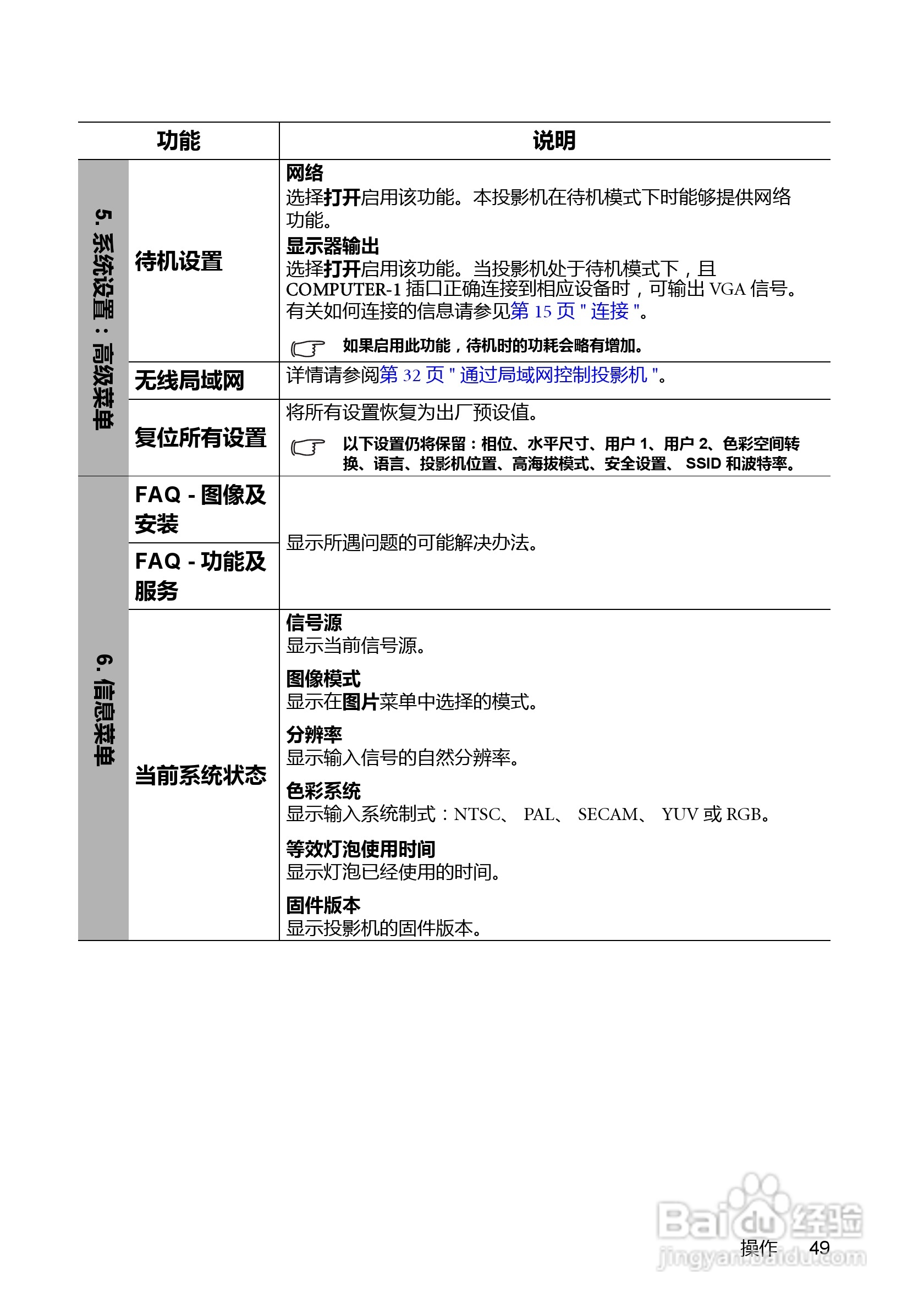 明基MX615投影机使用说明书:[5]