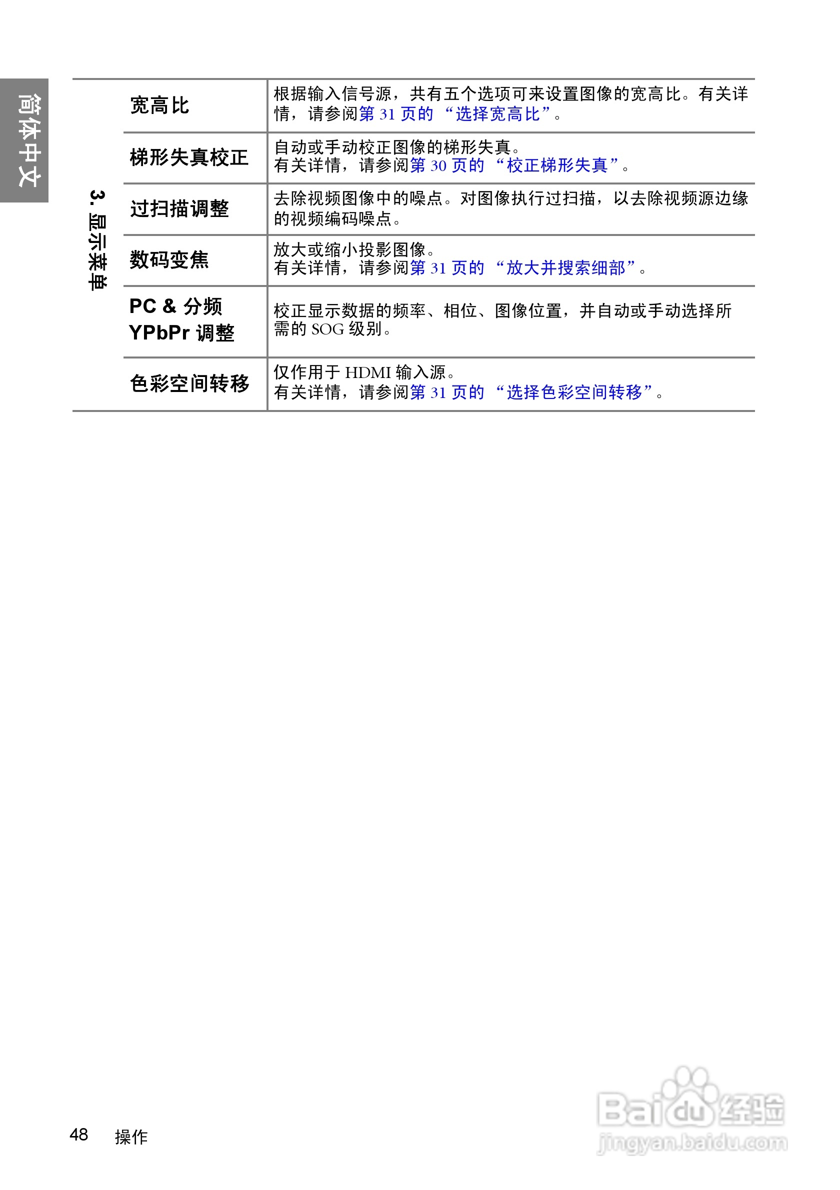明基W1000+投影机使用说明书:[5]