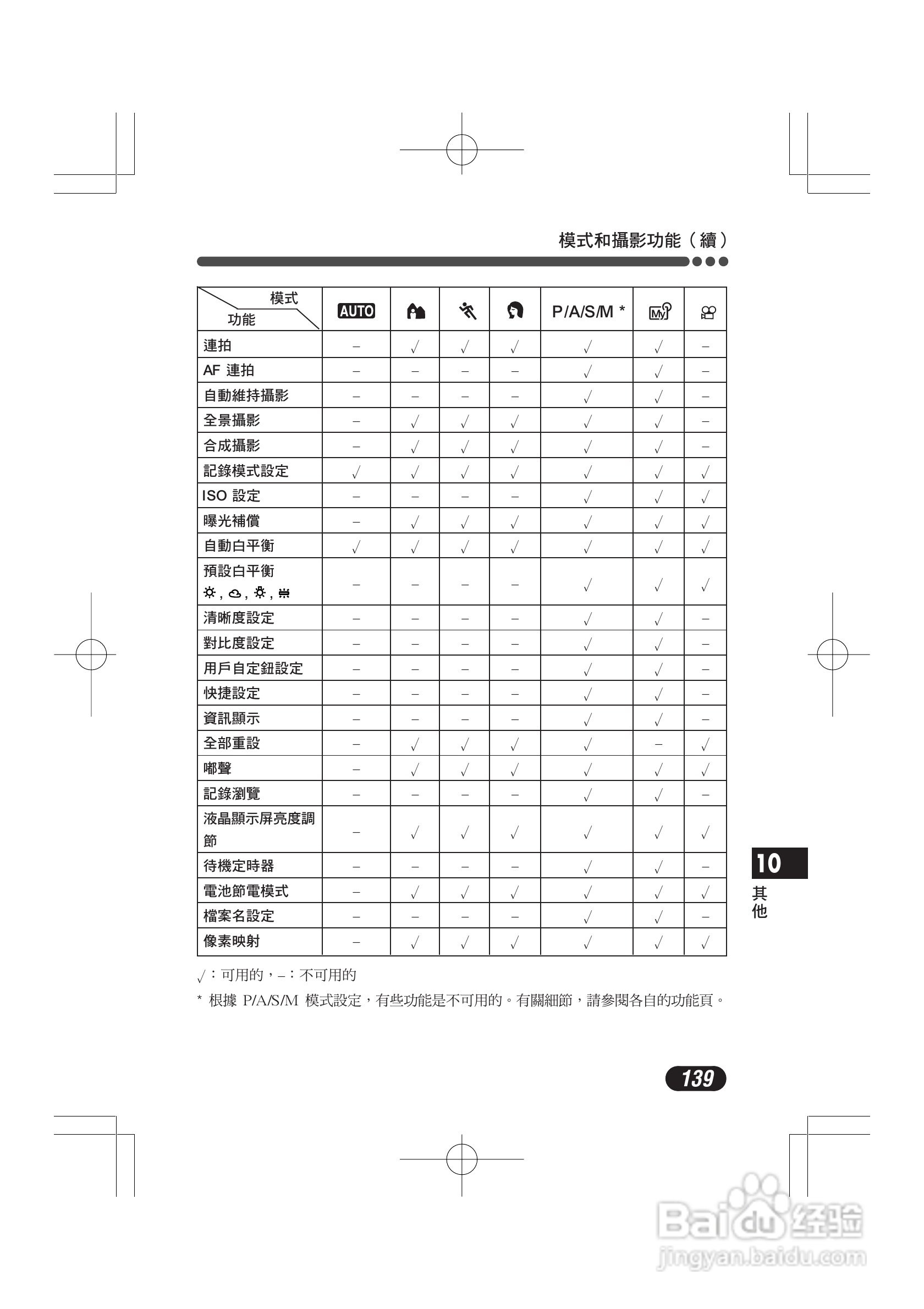 奥林巴斯 C-720UZ数码相机说明书:[14]