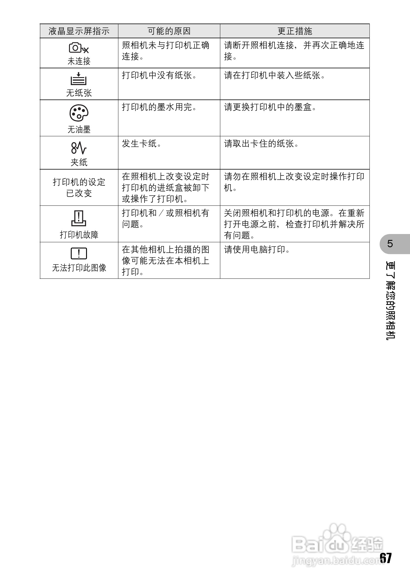 奥林巴斯 stylus-720数码相机说明书:[7]