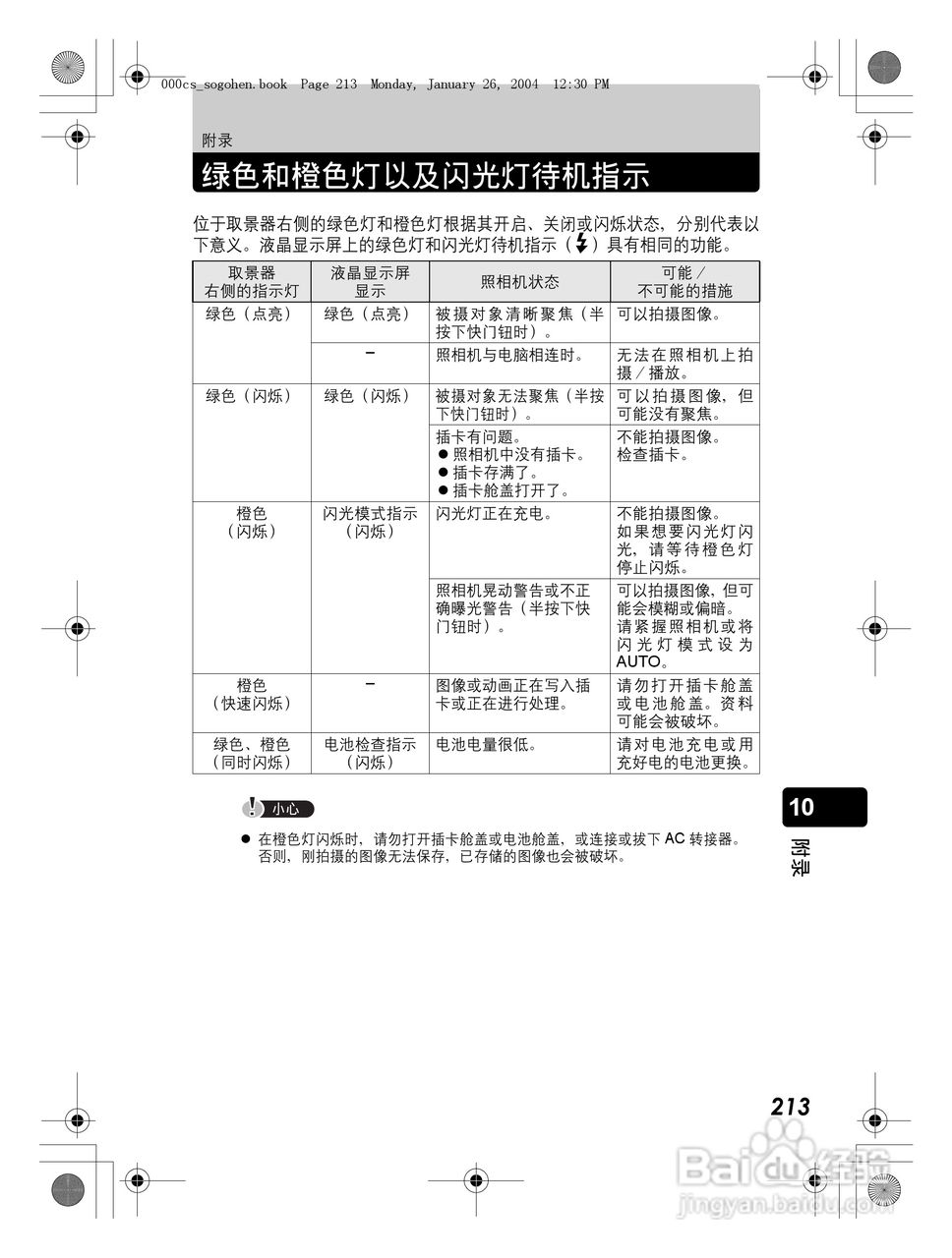 奥林巴斯 Dstylus-410 D数码相机说明书:[22]
