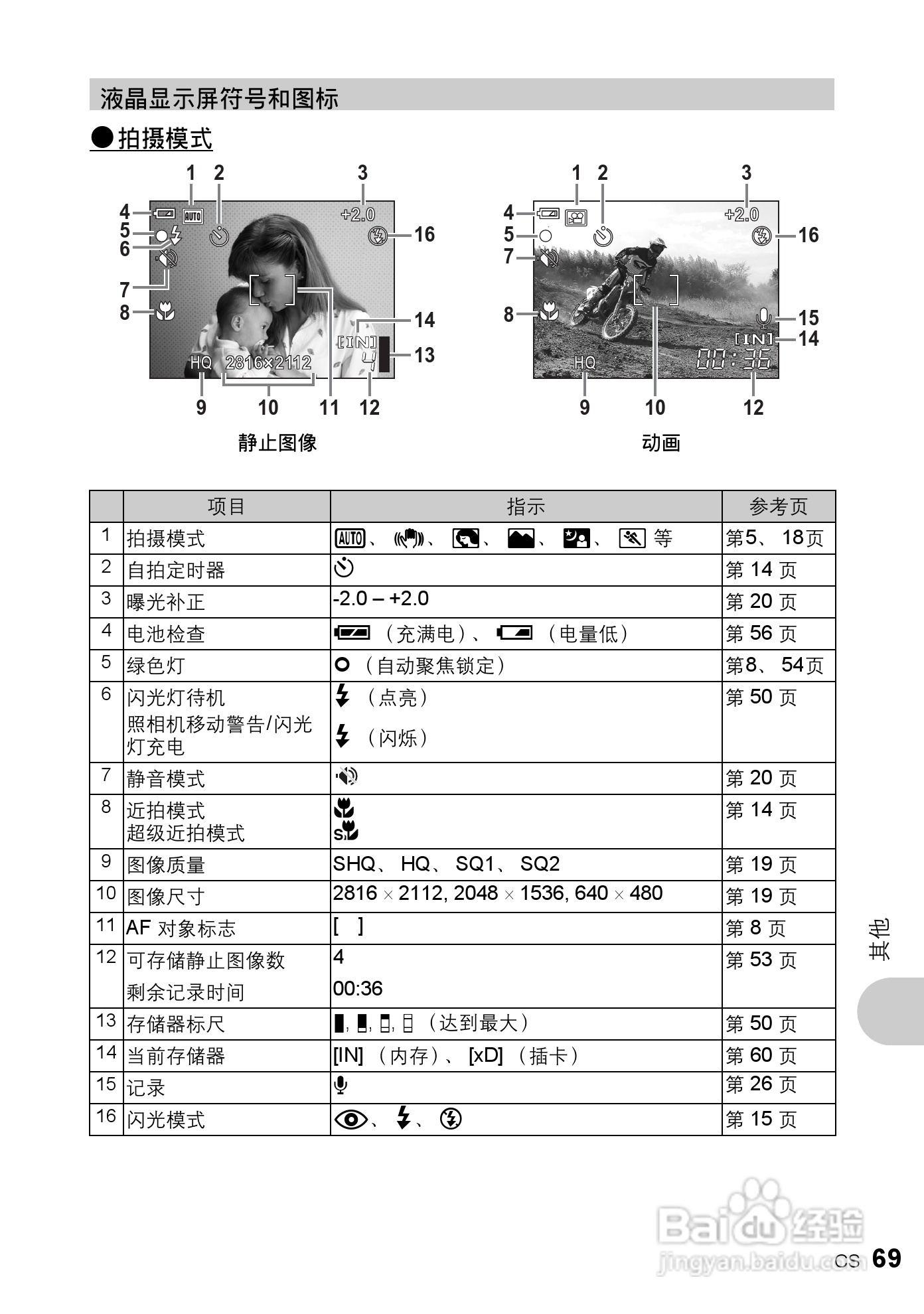 奥林巴斯 FE-200数码相机说明书:[7]