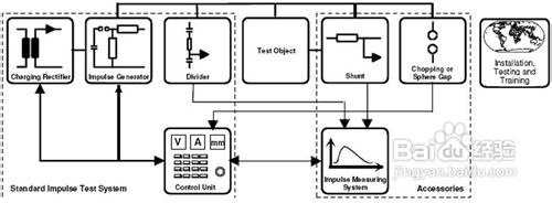 冲击电压发生器