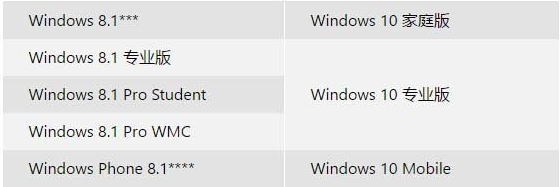 Windows10(win10)免费升级