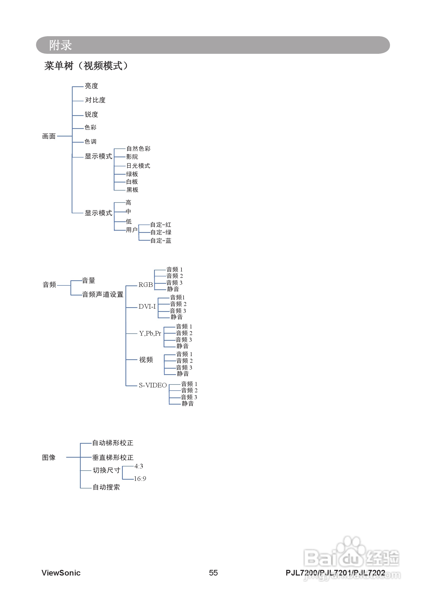 优派PJL7202投影机使用说明书:[7]