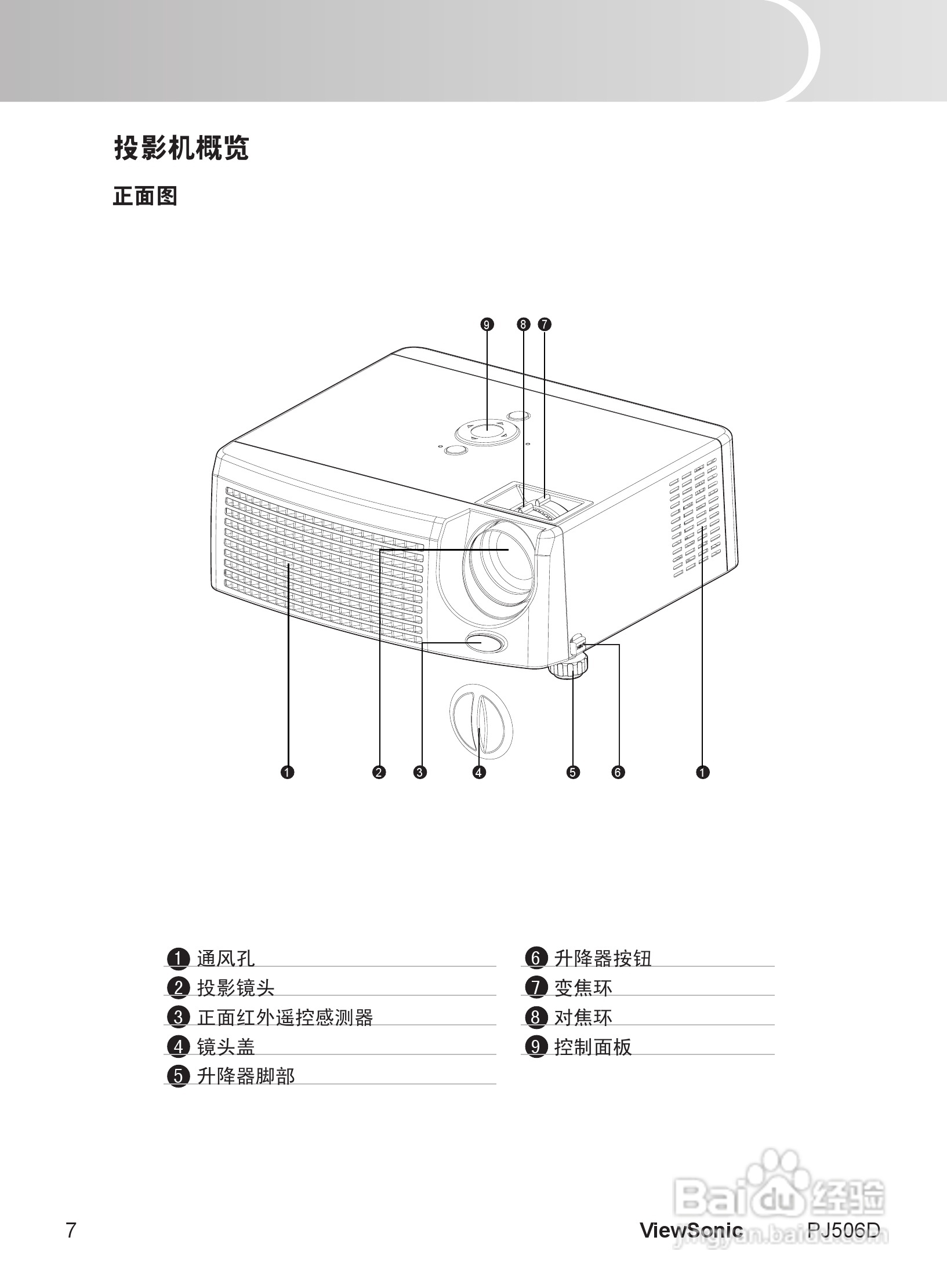 优派PJ506D投影机使用说明书:[2]