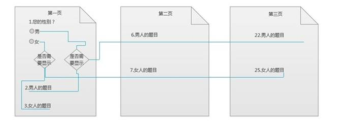 逻辑设置-腾讯问卷显示逻辑设置操作