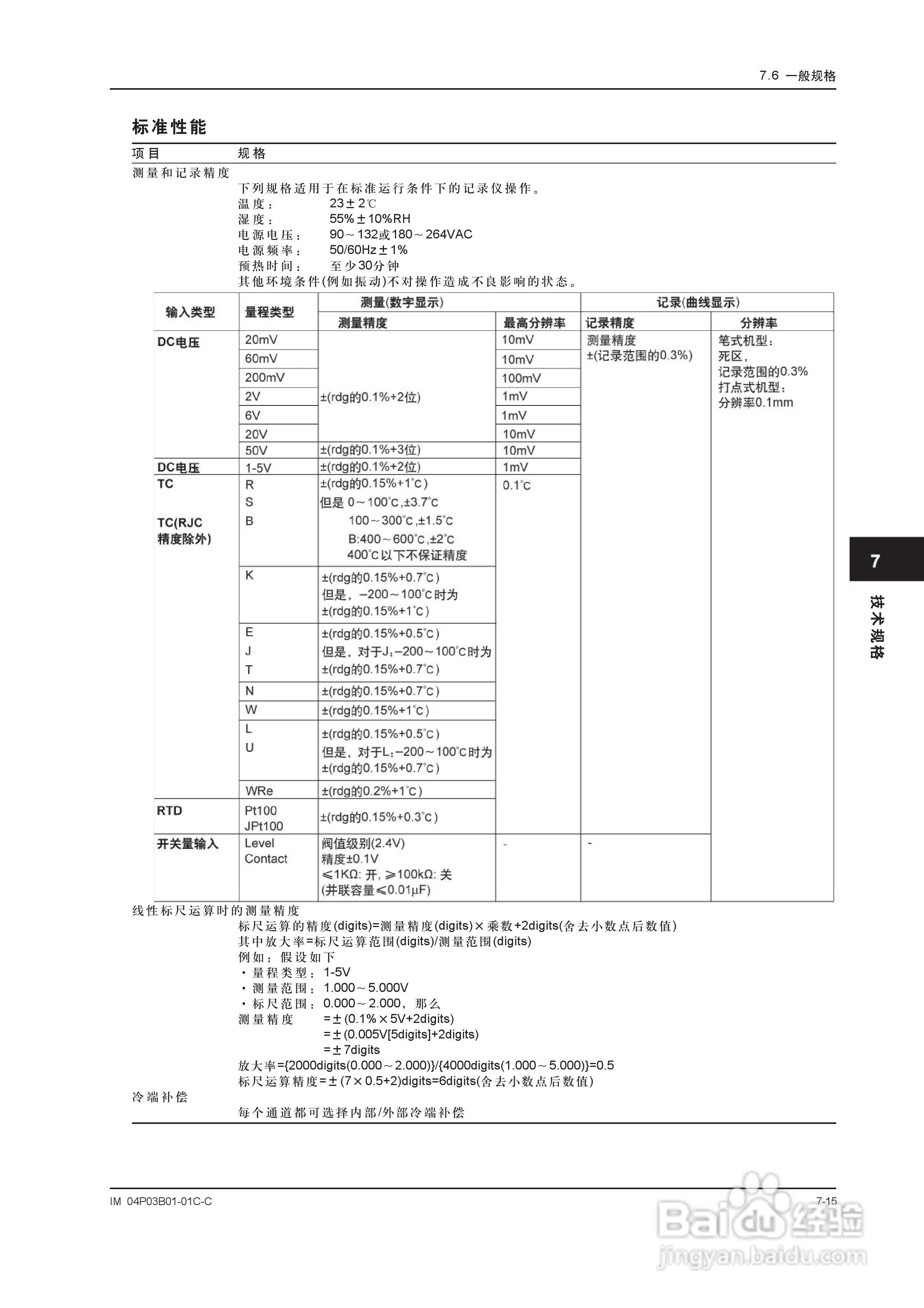 YOKOGAWA SR10001有纸记录仪使用说明书:[13]