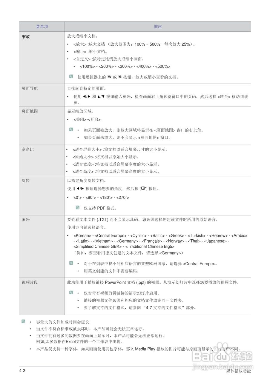 三星SP-M205W投影机使用说明书:[6]